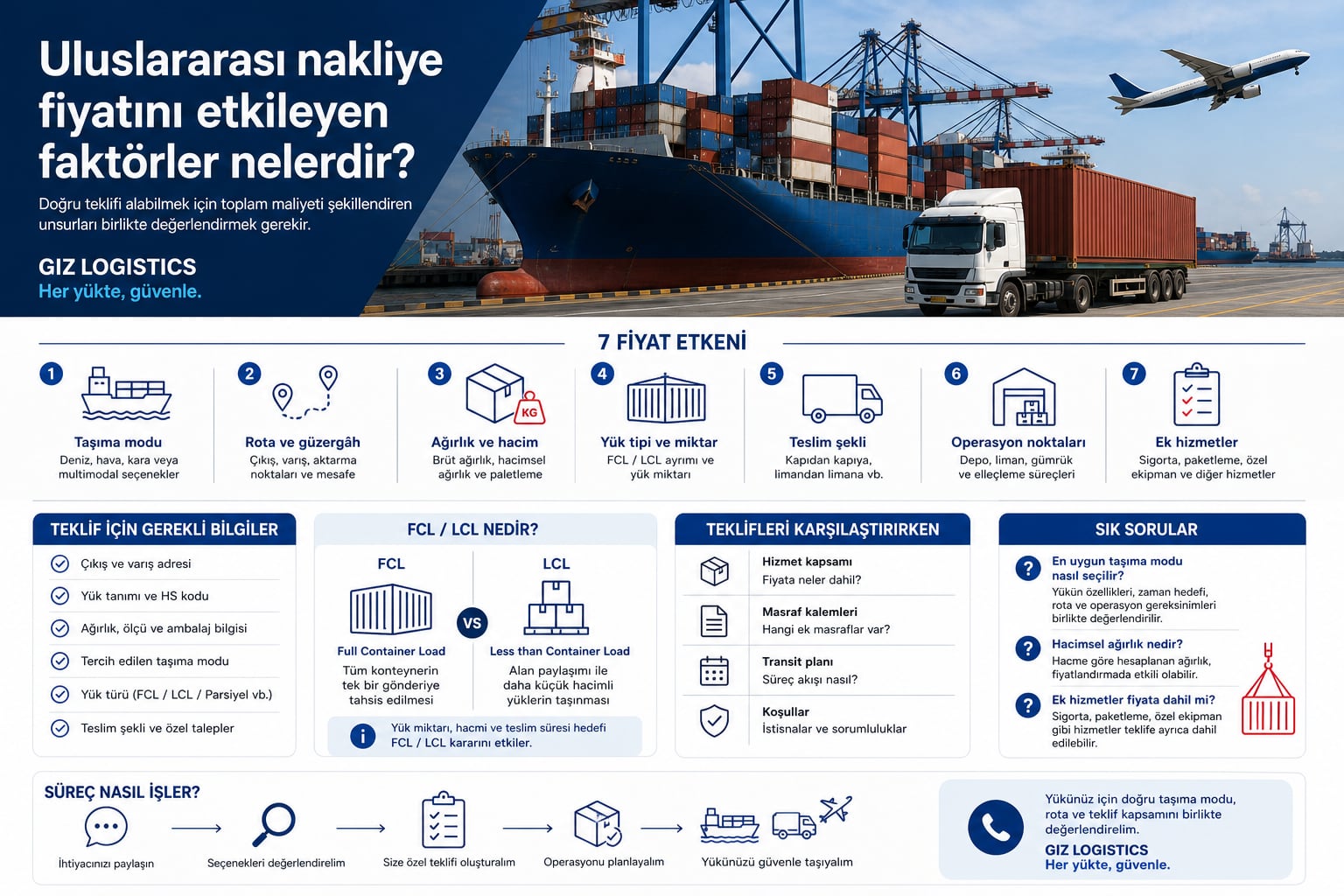 Uluslararası nakliye fiyatını etkileyen faktörler nelerdir?